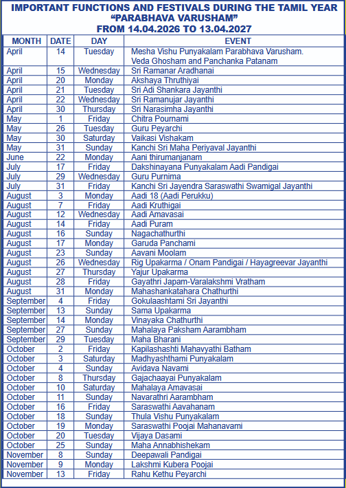Important Dates - 1